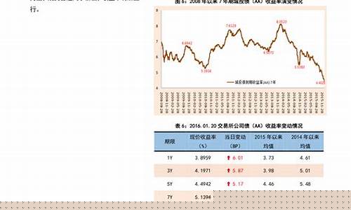 油价走势下一个窗口期是多少_油价下一个调价窗口