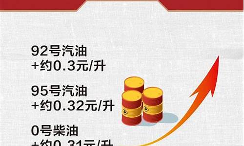 南充95油价多少_南充92号汽油最新价格