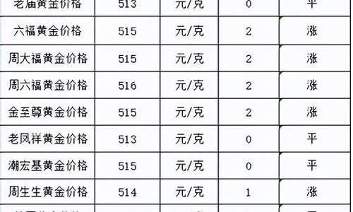 盐城商场金价多少_盐城金子多少钱一克