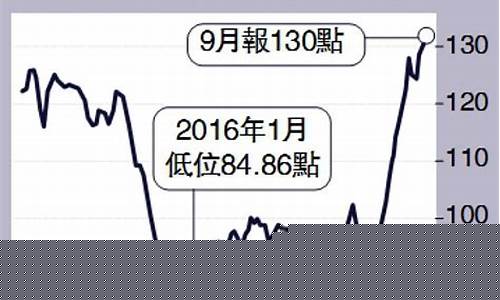 油价升降_油价急升2020