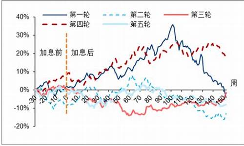 金价278_1300金价趋势
