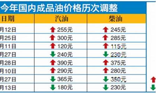 乌鲁木齐93油价_新疆乌鲁木齐92号汽油价格