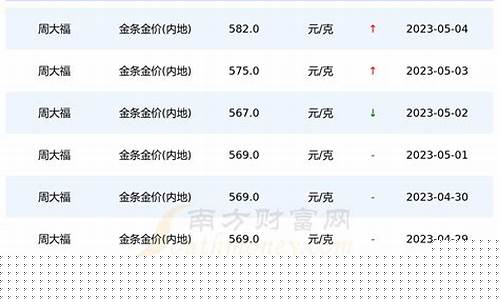 周大福2020年八月金价_周大福2023八月金价
