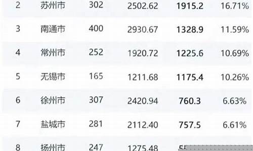 中山市土地出让金_中山补出让金价格
