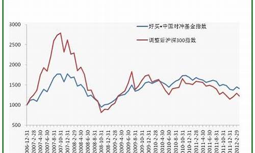 基金价格降低份额增长_基金价格降低份额增长怎么办