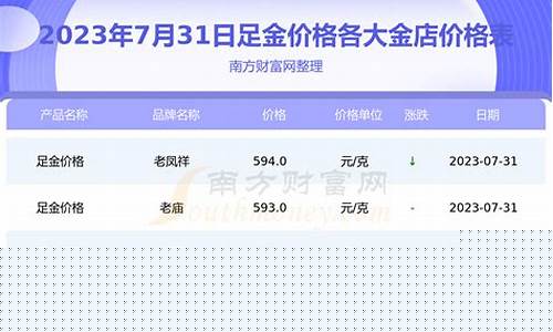 足金价格查询今天_足金金价格今天多少一克