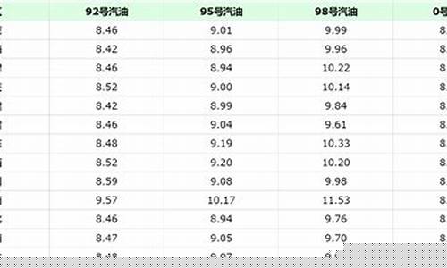 台湾媒体报道油价_台湾媒体报道油价是真的吗