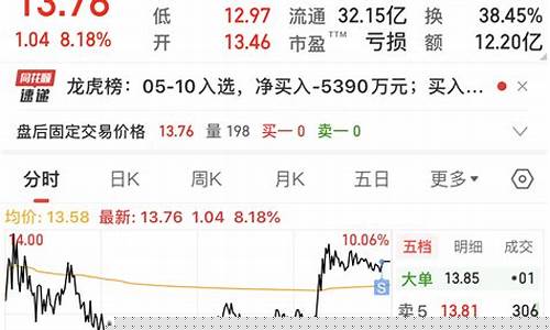 金价几号开盘最好卖_金价几点停盘