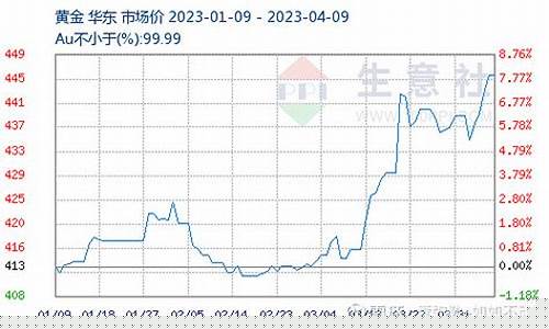 紫金今天多少钱一克_紫金当天金价走势