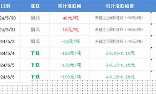 焦作去年油价是多少_焦作去年油价是多少钱一吨