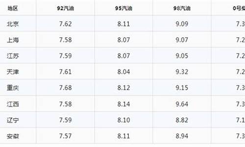 最新油价92阿克苏_阿克苏中国石油油价
