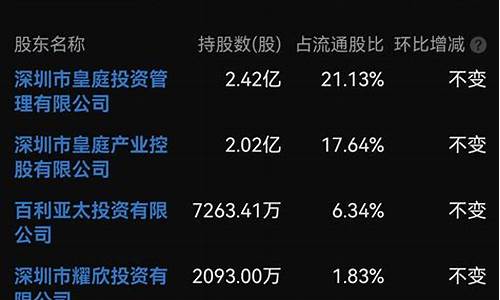 去年和今年金价走势_金价今年与去年同期相比