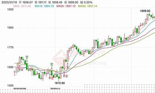 如何查实时饰金价_怎么查询金子实时价格
