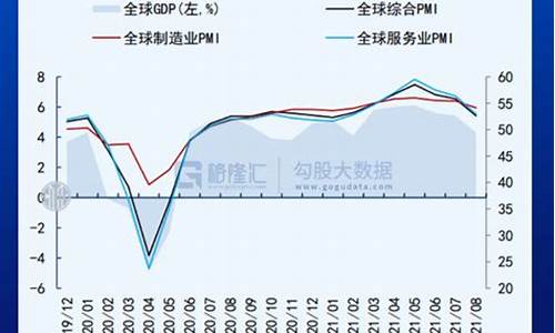 油价300意味什么_油价3块多