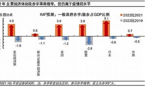 通胀和金价_平均通胀率与金价