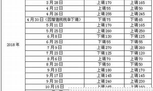 油价分析预测_油价预测调价表格