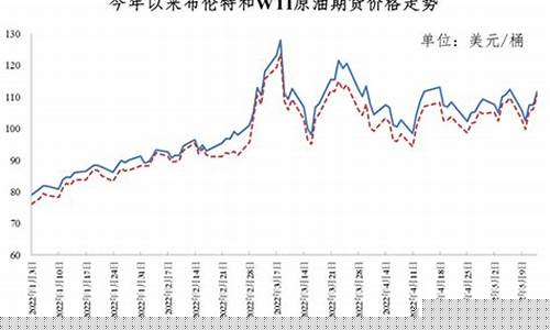 国际油价连续升几天调油价_国际油价连续升几天调油价会涨吗
