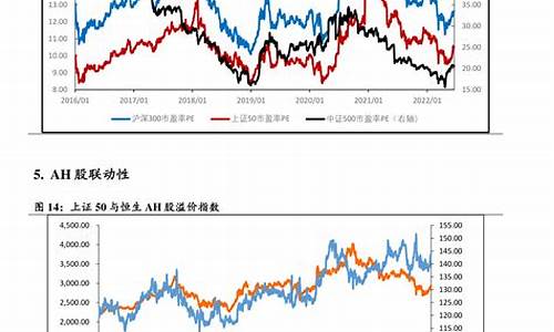 油价调整幅度_油价调价周期2021