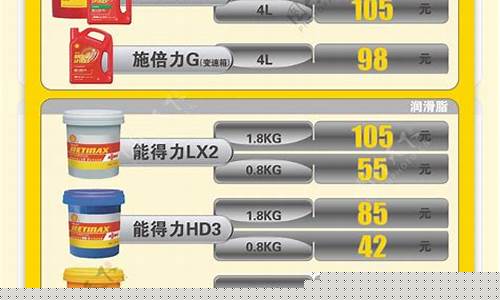 闵行工业润滑油价格表_工业润滑油工厂