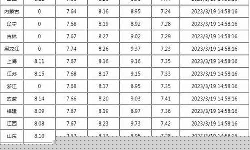 油价98汽油价格_98.95.92汽油价格