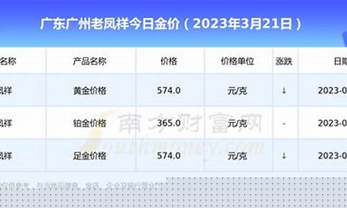 今日金价广东_广东汕尾今天金价