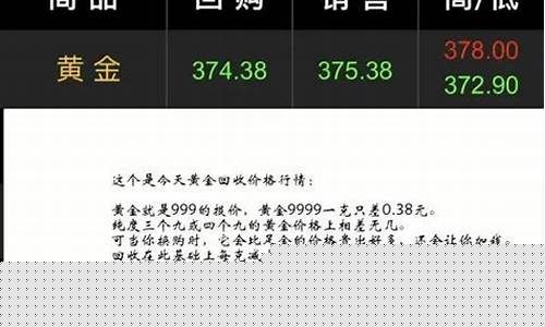 金价跌了以旧换新合适吗_金价跌了该买吗
