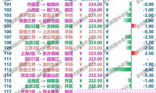 梦幻各区金价哪里看_梦幻最新各区金价