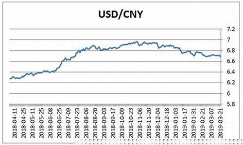 美金价格查询今日_1550美金价格走势
