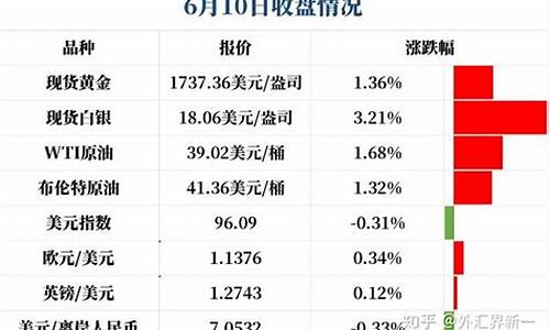 金价调整时间_金价调整归宿到底在哪