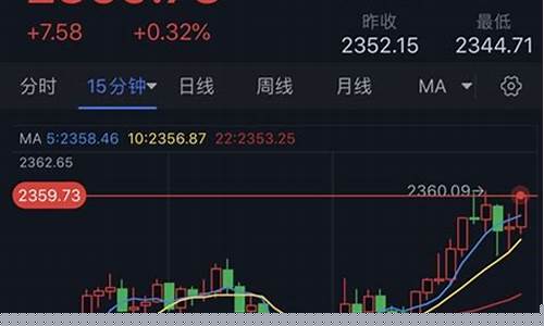 金价价目表_金价1527目标