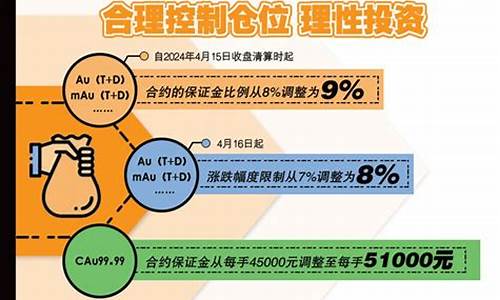 风险警示通知金价波动_风险警示股票是什么意思