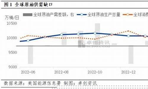 二月份石油价格_2021年2月份原油价格