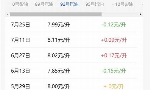 92汽油近期价格走势_92汽油价格今年走势怎样