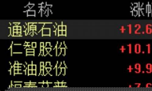 油价突破122美元多少人民币_油价突破122美元多少