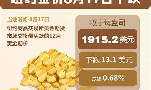 9月17金价开盘_9月17号黄金价格