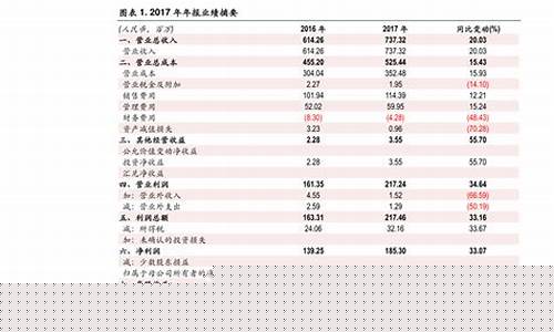 基金000032_000031基金价值