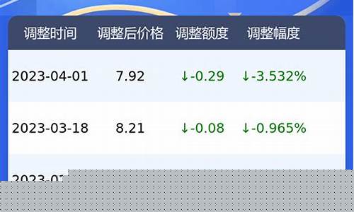 北京市今天油价95号汽油价格_北京油价今日价格92和95