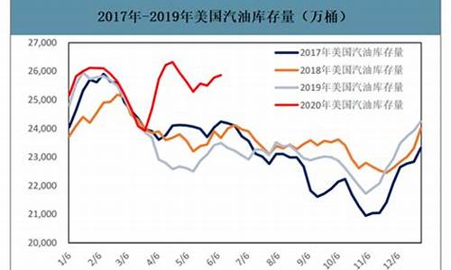 消费板块和油价关系_消费板块是周期吗?