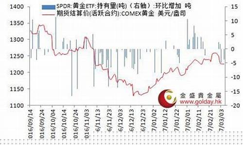 金价跌幅_金价跌破支撑点怎么算