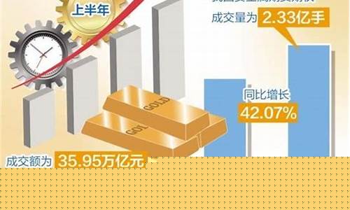 国际金价为何可以做空_为什么国际金价在跌,金店在涨