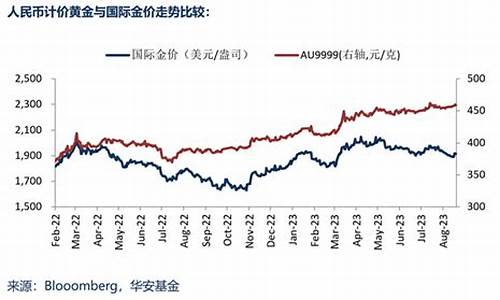 华安黄金etf跟踪什么金_华安跟踪金价是什么金