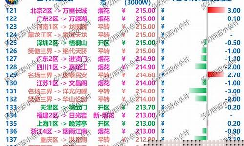 梦幻西游6月金价_梦幻西游2021年7月金价