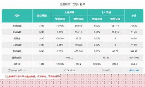 代交社保公积金价格_代缴公积金交多少合适