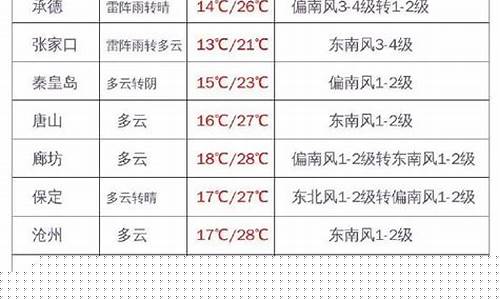 河北今日油价查询_河北明天油价调整