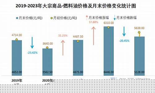 江苏馏分燃料油价格_江苏汽油实时价格