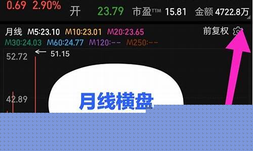 未来金价预估走势_未来金价走势预测