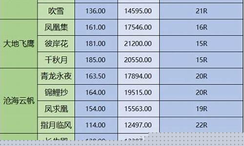 天涯金价预测最新价格_天涯金价预测最新价格走势