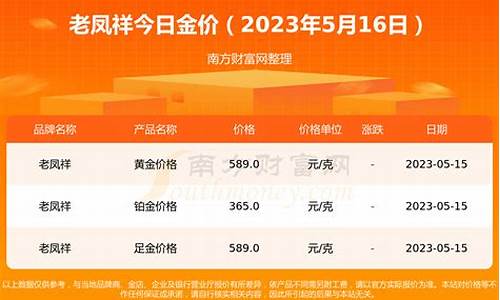 老凤祥金价多少一克_老凤祥金价多少一克2020