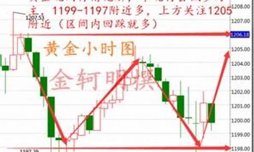 休斯顿房价多少一平方_休斯顿金价实时行情
