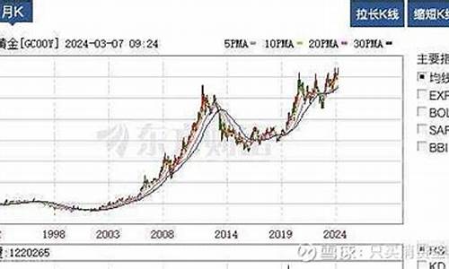 老凤祥这几年的金价格_历史老凤祥最低金价是多少